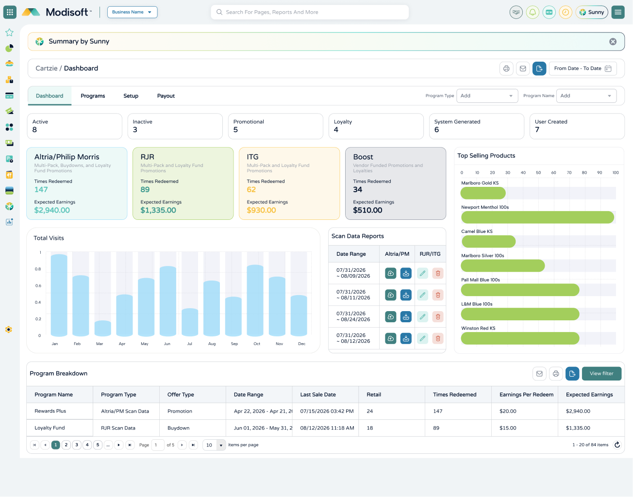 Back office dashboard with program summaries, total visits and scan data reports